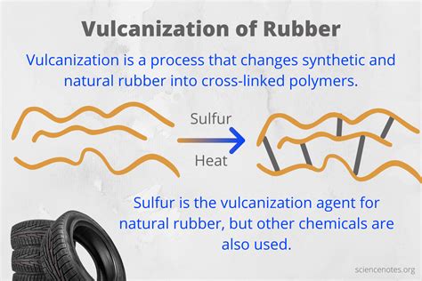 rubber vulcanization process